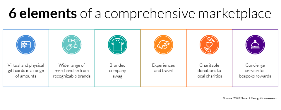 6 elements of a comprehensive marketplace.
