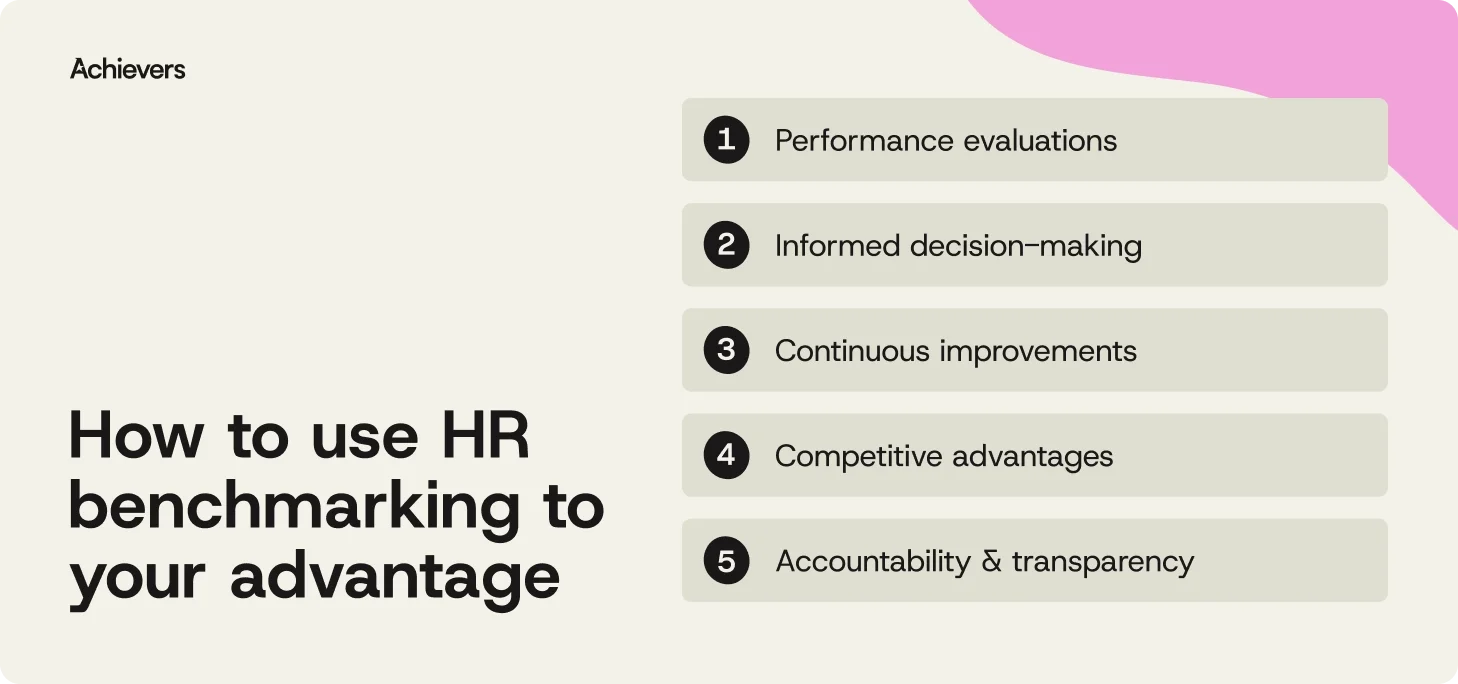How to use HR benchmarking to your advantage