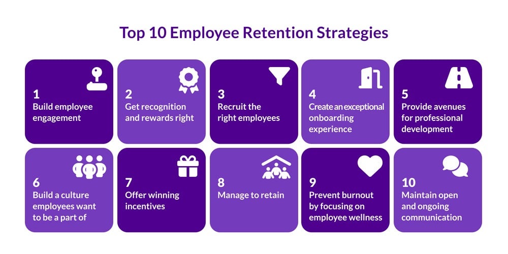 Top 10 Employee Retention Strategies