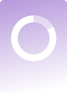 Results you can measure
