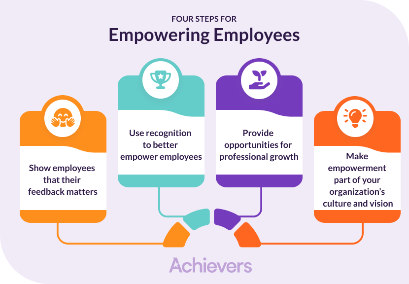 4 steps for empowering employees