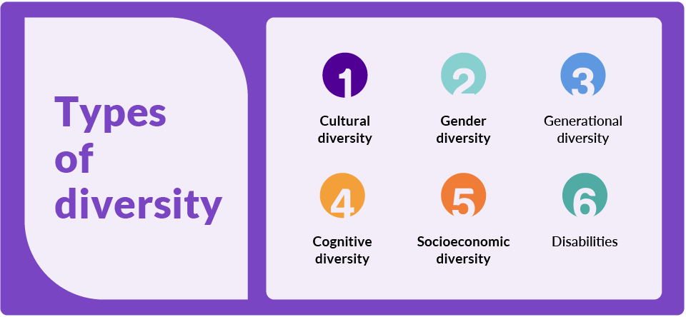 Types of diveristy