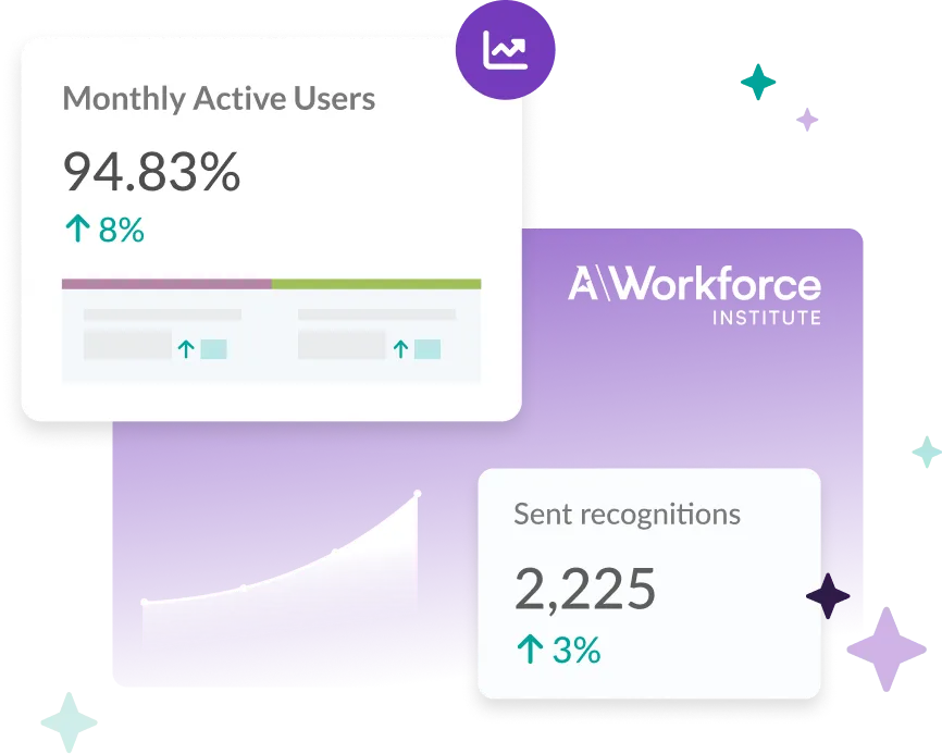 Screen shot of month employee rewards activations