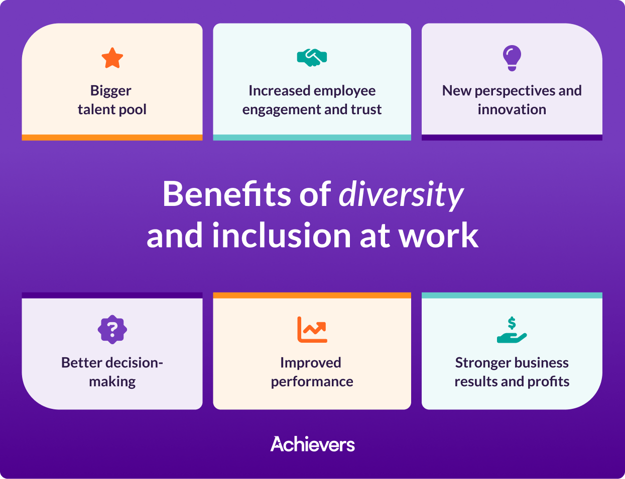 Benefits of diversity and inclusion in the workplace