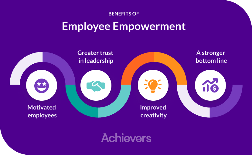 Benefits of employee empowerment