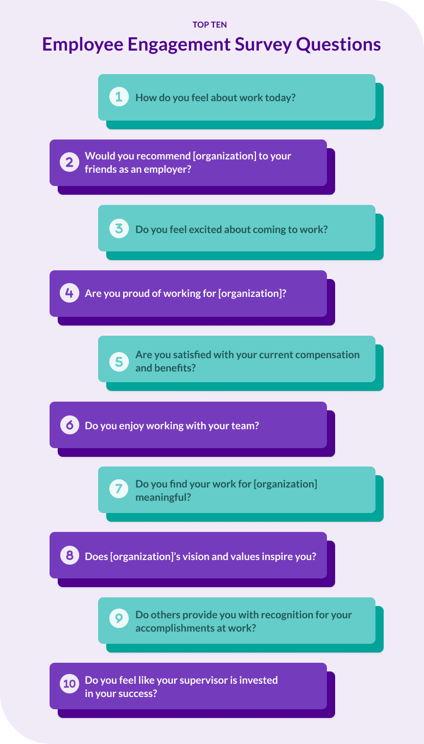 top 10 Employee Engagement Survey Questions