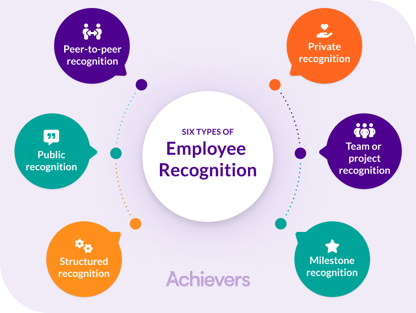 Types of Employee Recognition