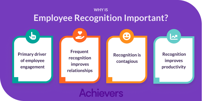 Why is employee recognition important?