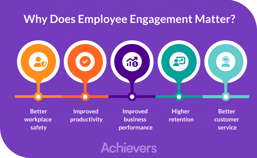 Increase Productivity. Improve Retention. Drive Engagement.