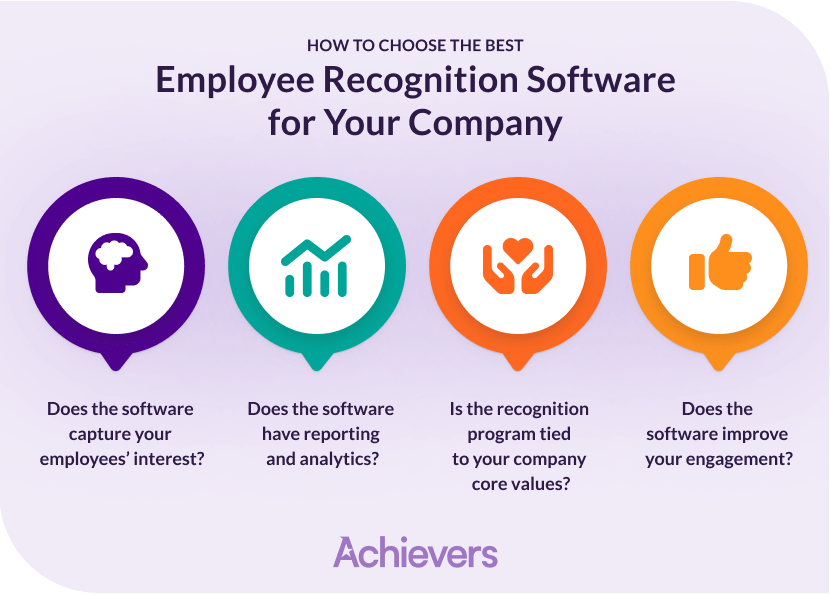 Selecting employee recognition software