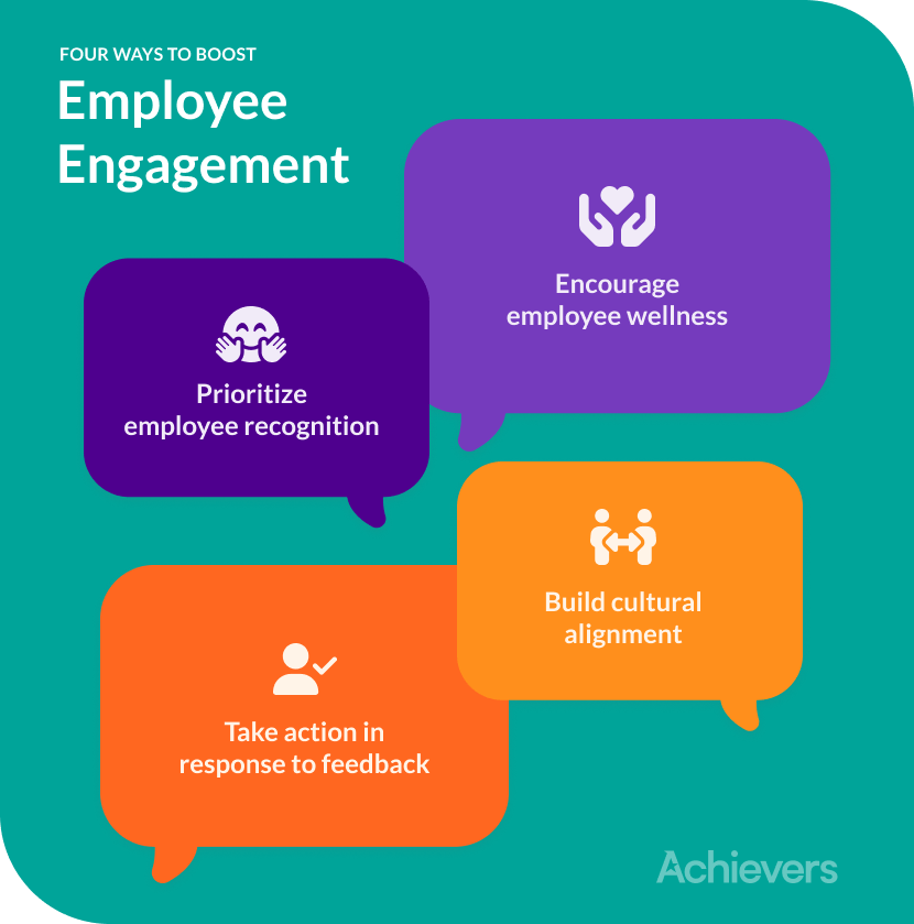 Employee Engagement Guide - How to boost engagement
