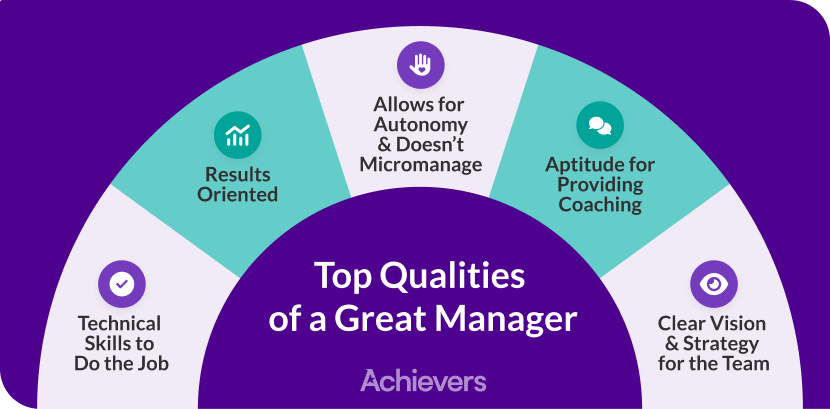 Qualities of a great manager