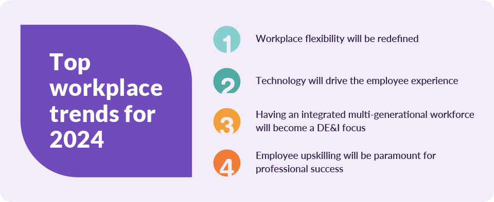 Top workplace trends for 2024
