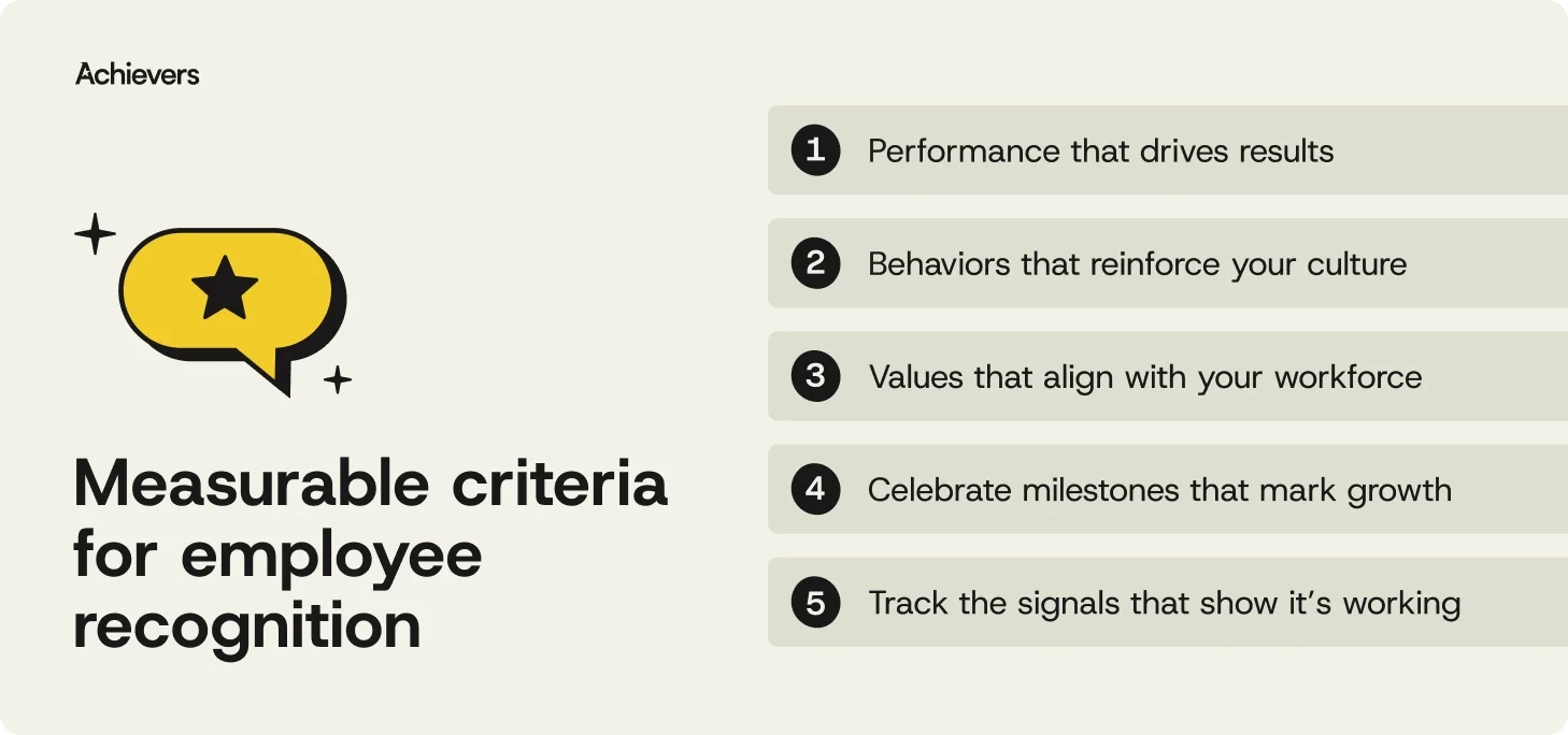 Measurable criteria for employee recognition 