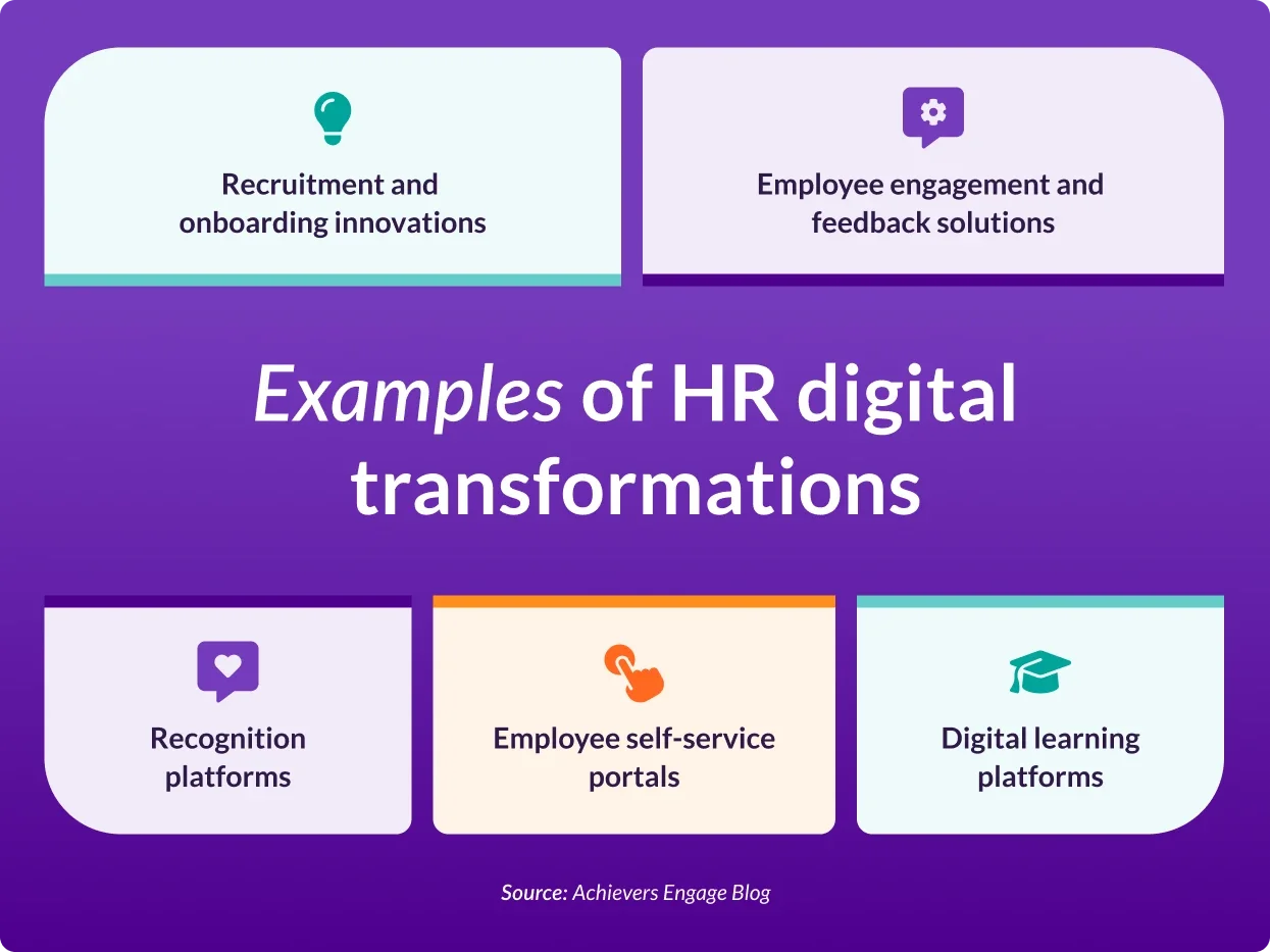 Examples of HR digital transformations