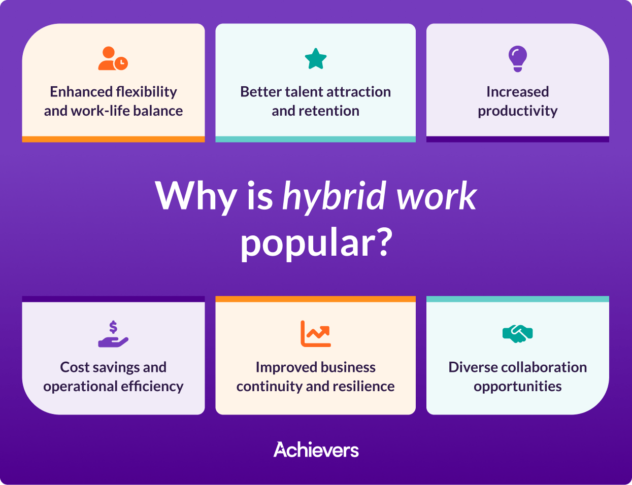 Why is hybrid work popular?