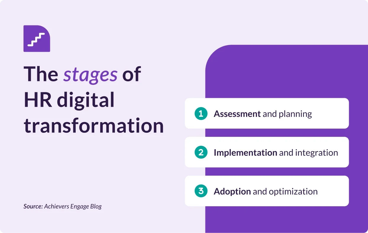 The stages of HR digital transformations