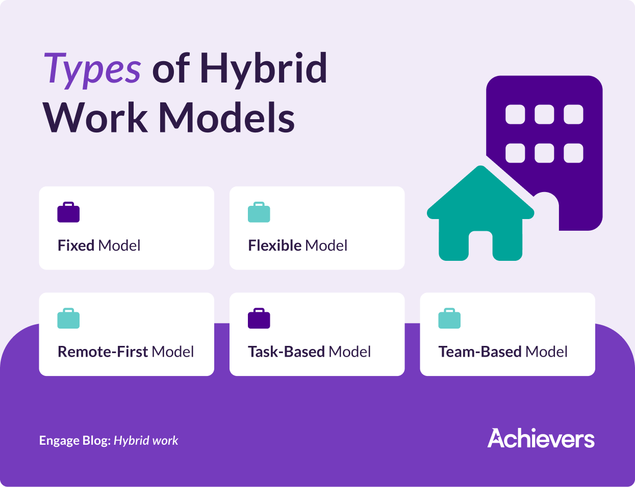Types of hybrid work models