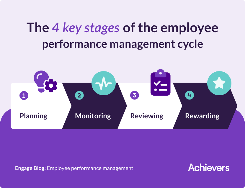 4 stages of the employee performance management cycle