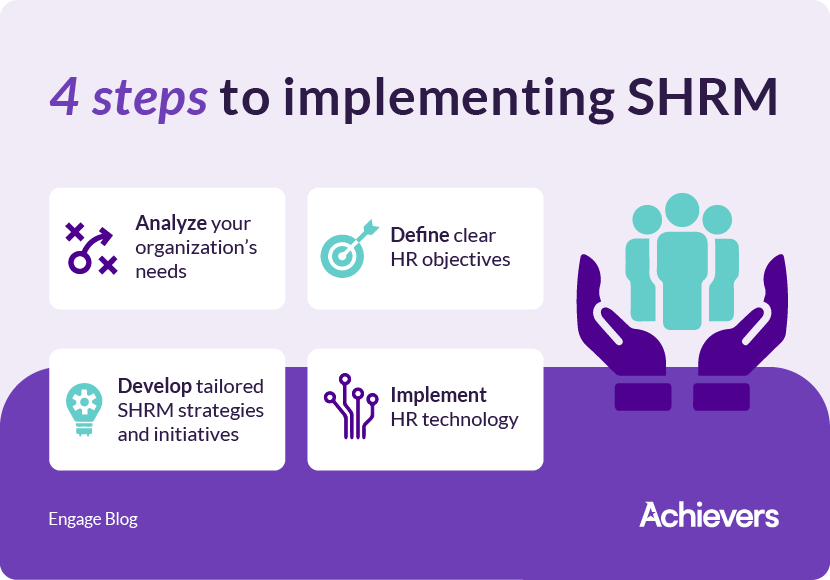 4 steps to implementing SHRM