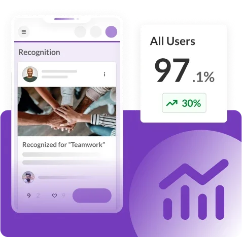 Frequent recognition = improved business results