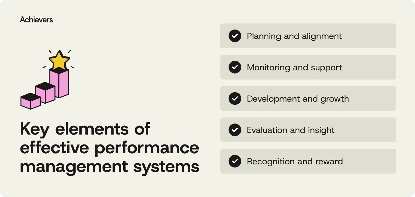 Key elements of effective performance management systems
