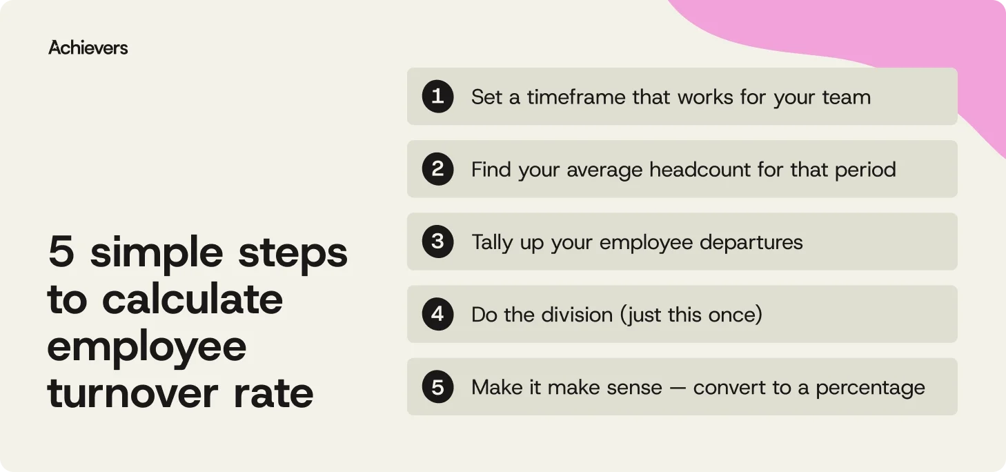 5 simple steps to calculate employee turnover rate