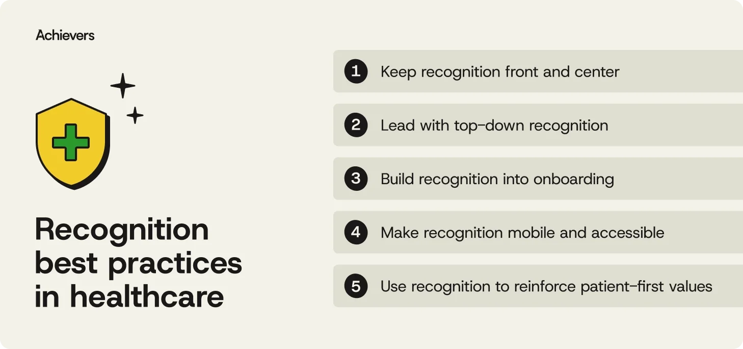  Recognition best practices in healthcare