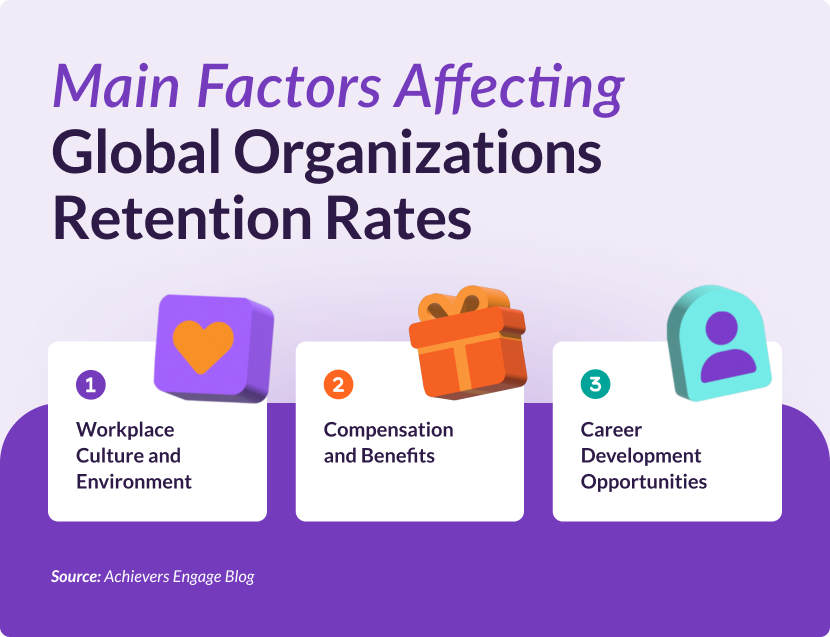 Main Factors Affecting Retention Rates