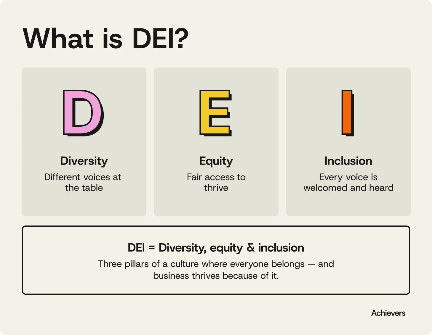 What is DEI?