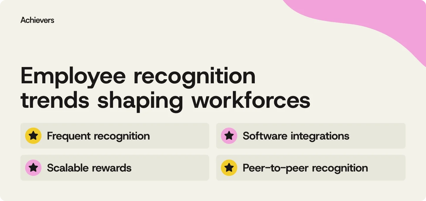 Employee recognition trends shaping workforces