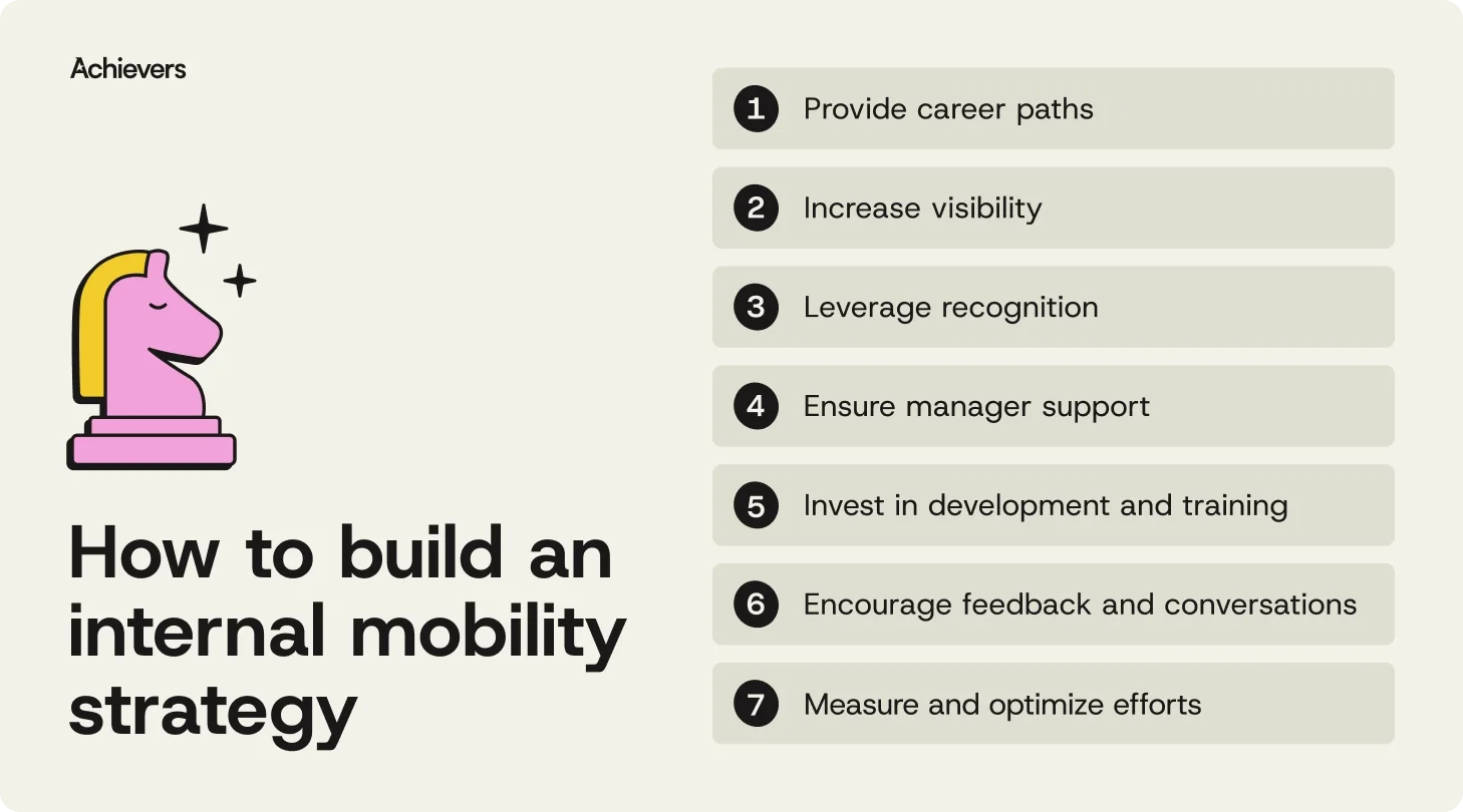 How to build an internal mobility strategy