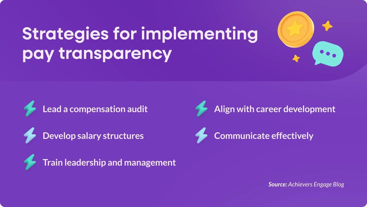 Strategies for implementing pay transparency
