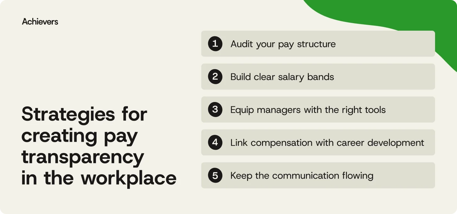 Strategies for creating pay transparency in the workplace