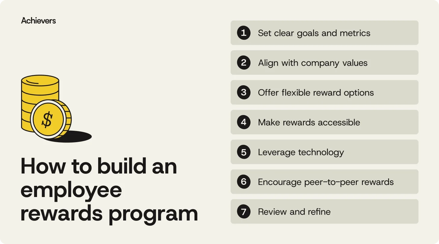 How to build an employee rewards program