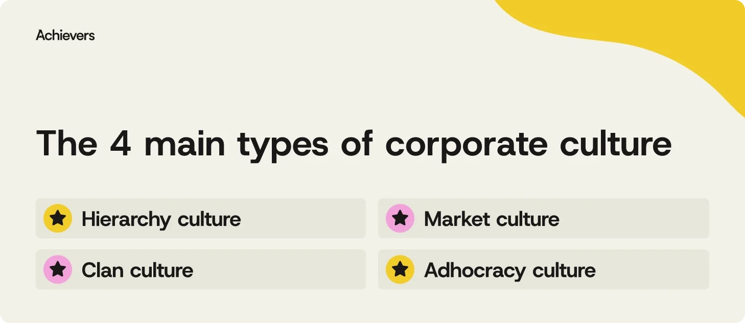 The 4 main types of corporate culture