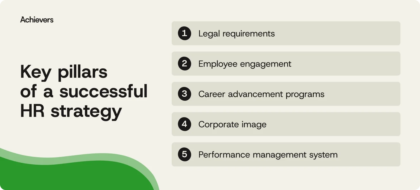 Key pillars of a successful HR strategy