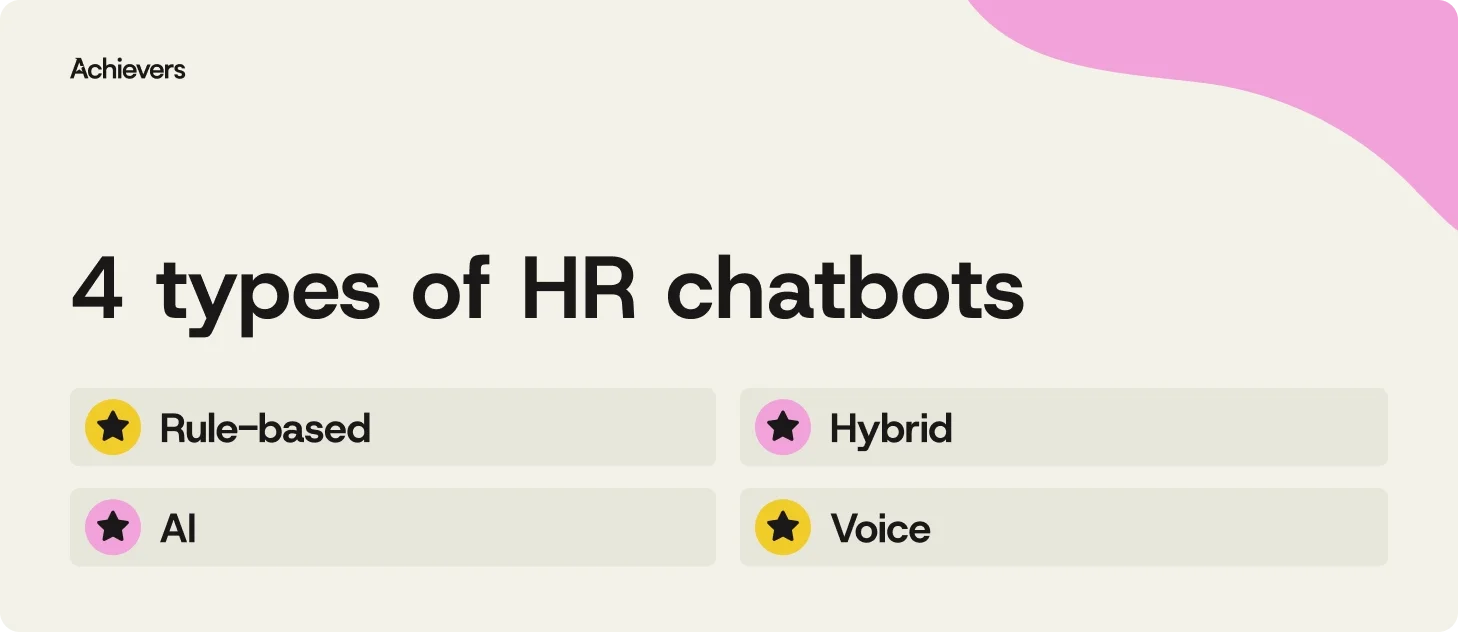 4 types of HR chatbots