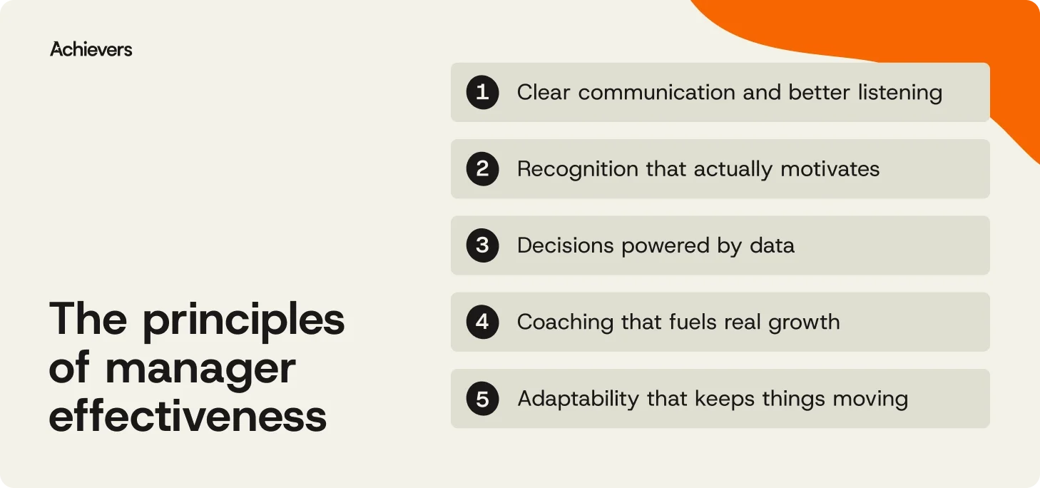 The principles of manager effectiveness