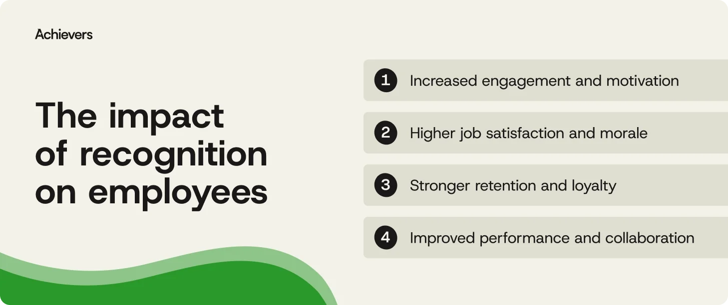 The impact of recognition on employees