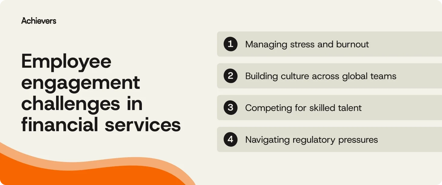 Employee engagement challenges in financial services