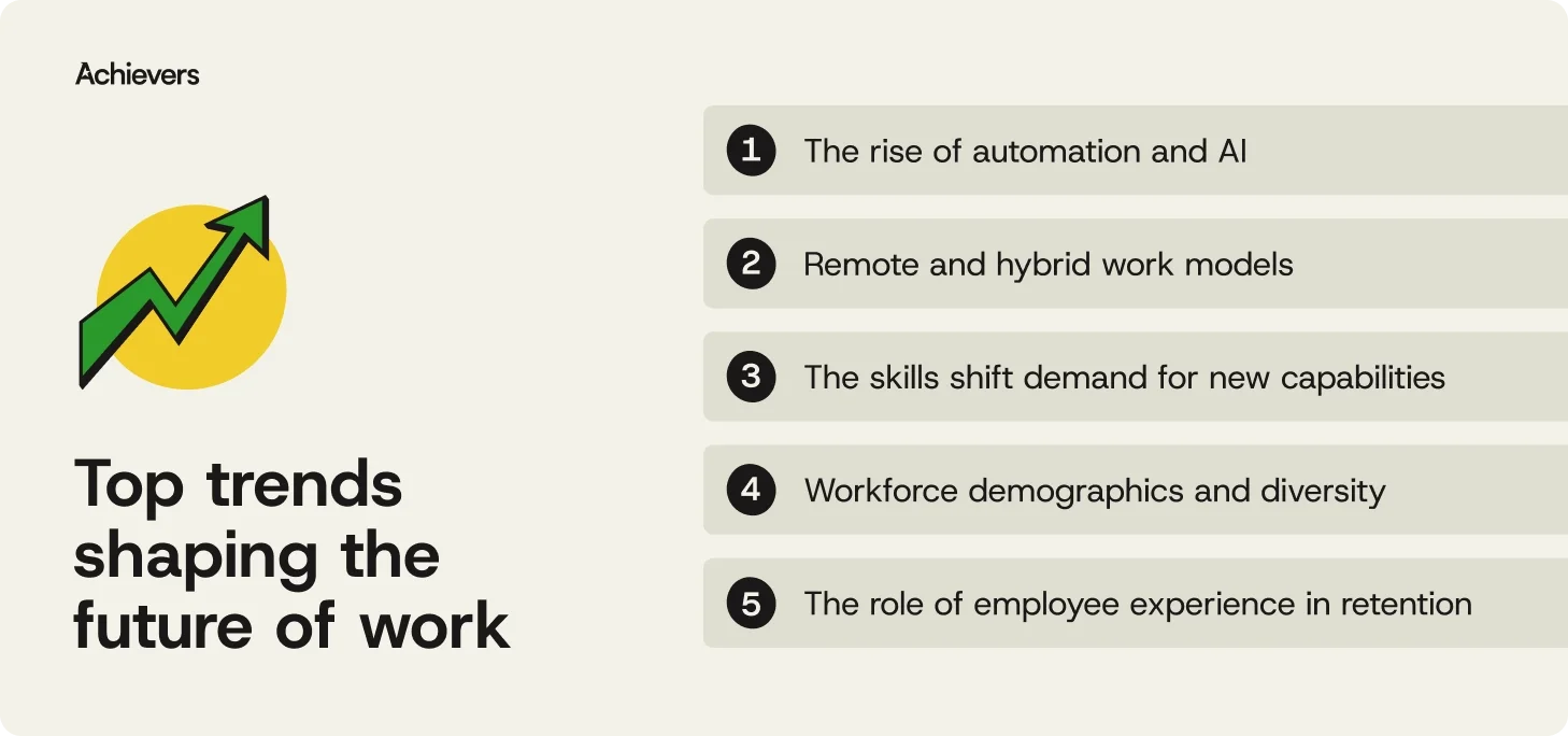 Top trends shaping the future of work 