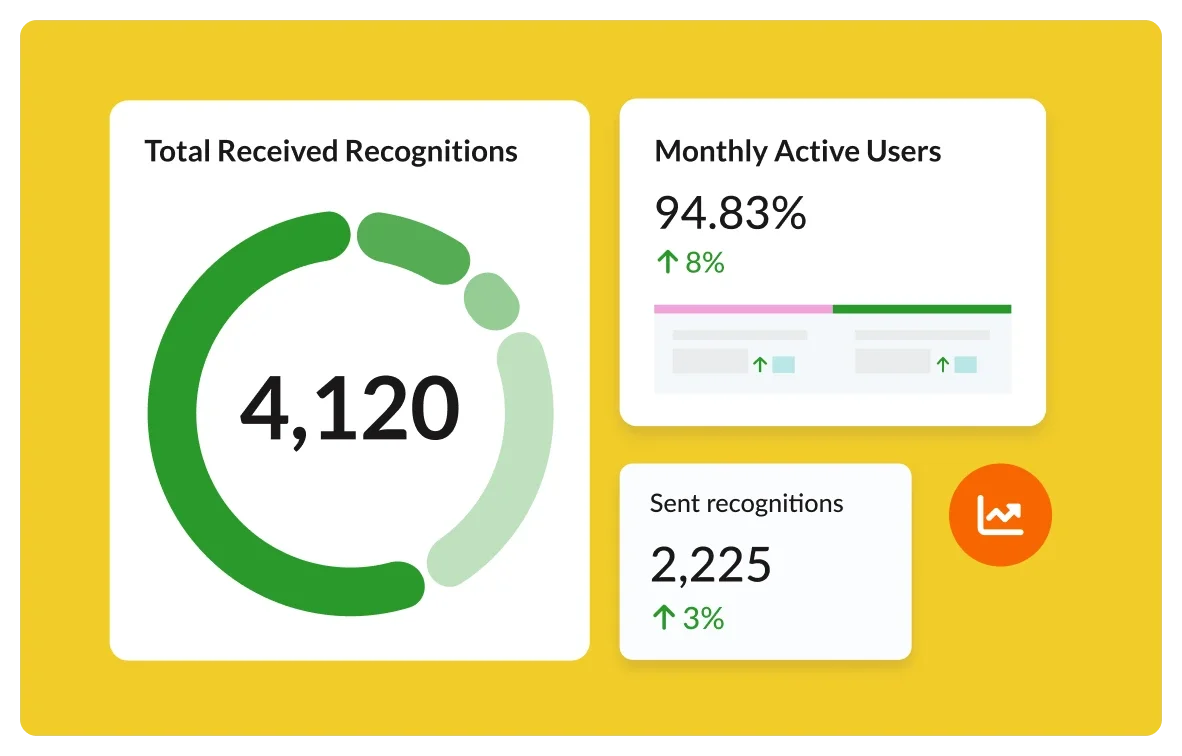 Three data graphics: a green pie chart, a green and pink progress bar, and one showing a 3% increase in sent recognitions