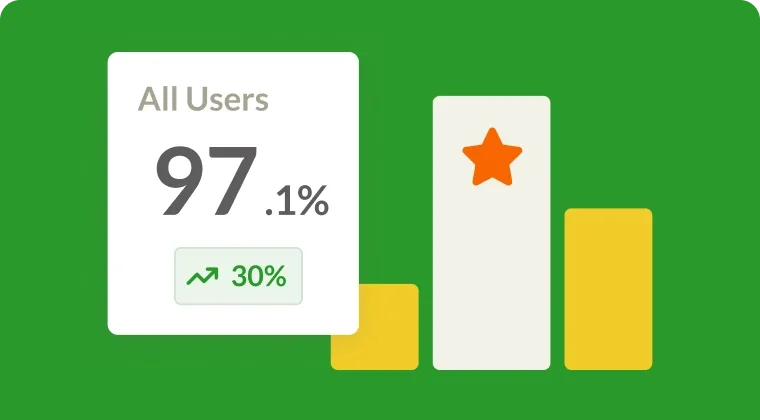 Demonstrated high usage