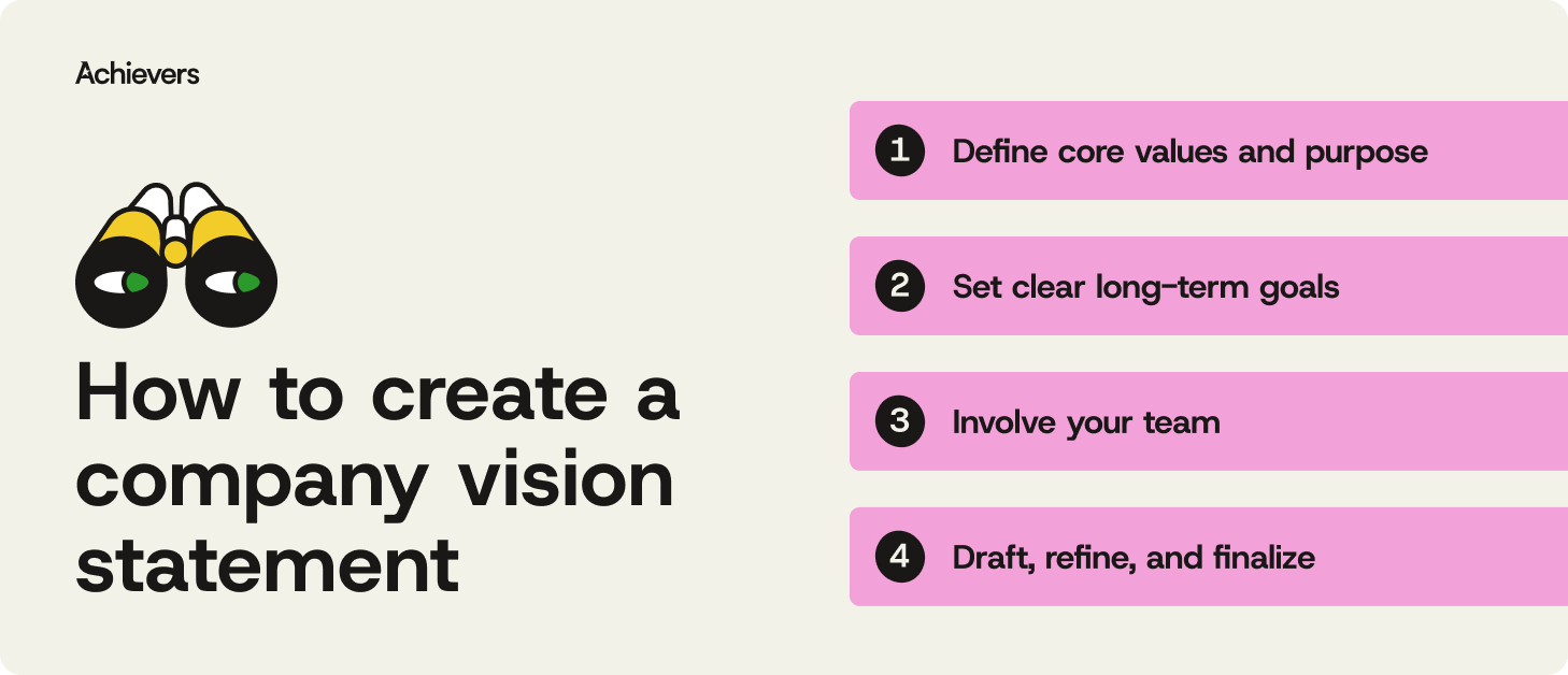 How to create a company vision statement