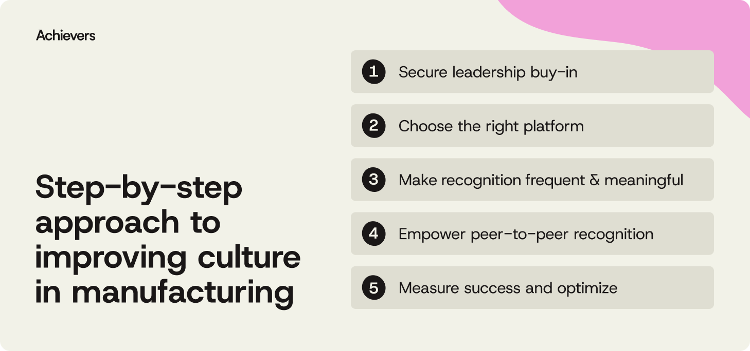 Step-by-step approach to improving culture in manufacturing