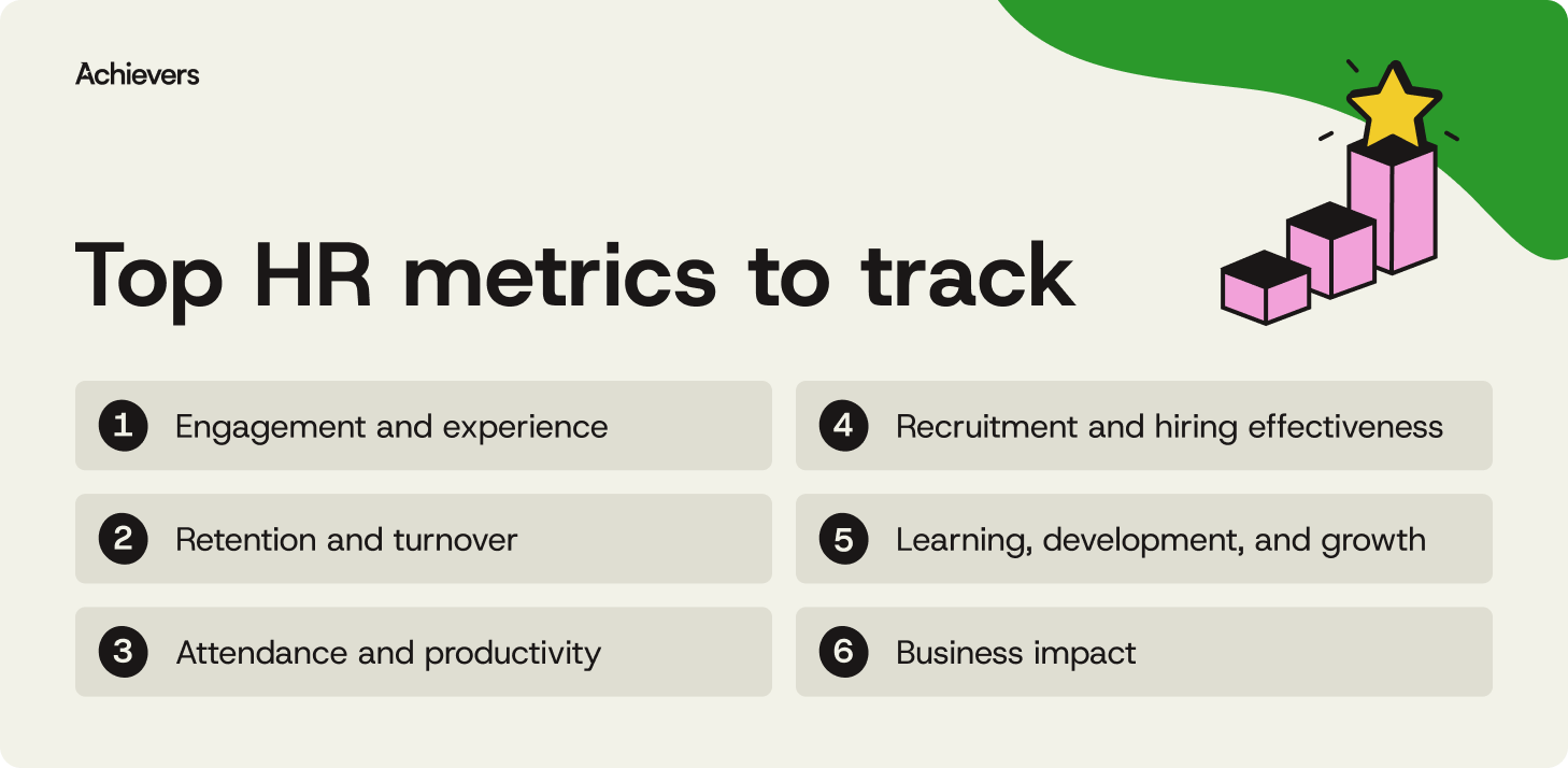 Top HR metrics to track
