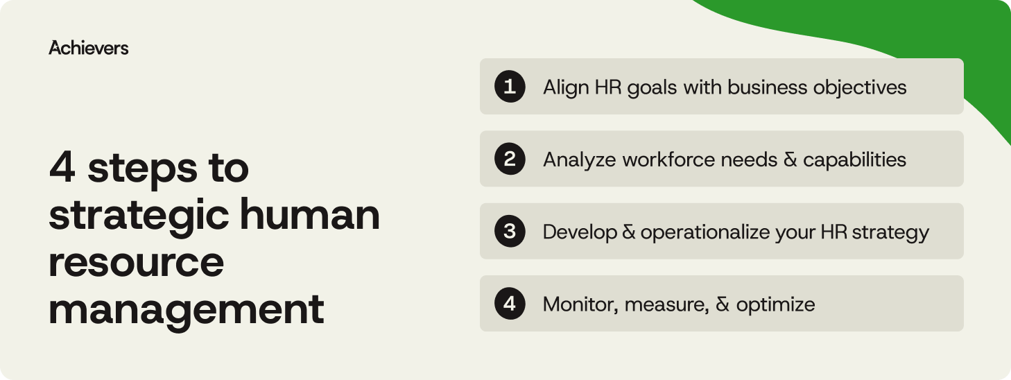 4 steps to strategic human resource management