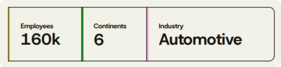 GM company statistics