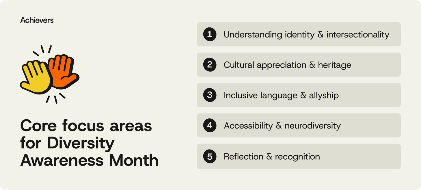 Core focus areas for Diversity Awareness Month